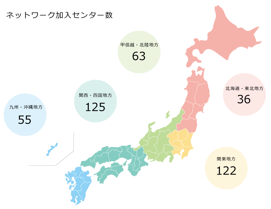 ネットワーク加入センター数